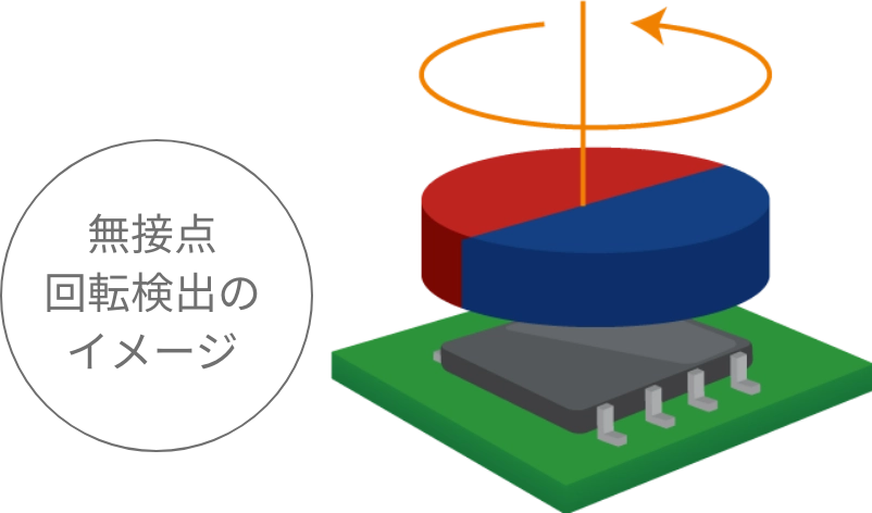無接点回転検出のイメージ