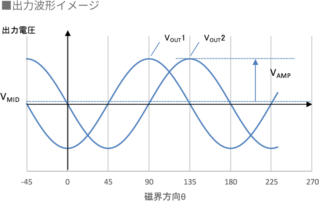 出力波形イメージ